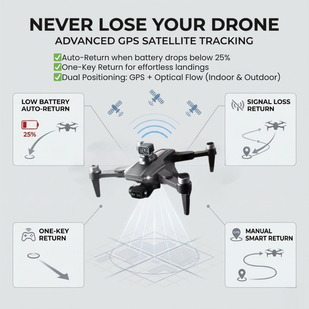 Camera Drone with GPS and 3-Axis Gimbal Foldable Quadcopter with Brushless Motor - Image 4