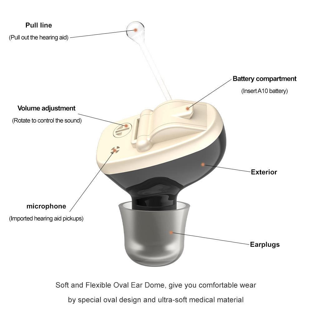 Rechargeable Hearing Aid with Discreet In-The-Canal Design for Sensorineural Loss - Image 13