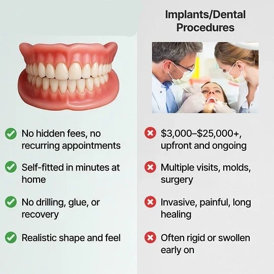 Removable Dentures with Flexible Cushion Grip Full Arch Set and Storage Case - Image 5