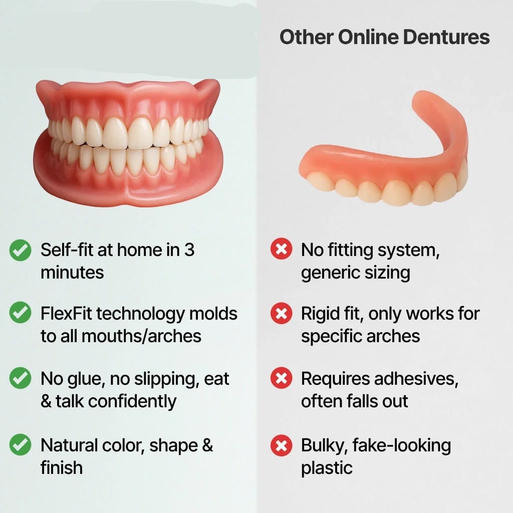 Removable Dentures with Flexible Cushion Grip Full Arch Set and Storage Case - Image 8