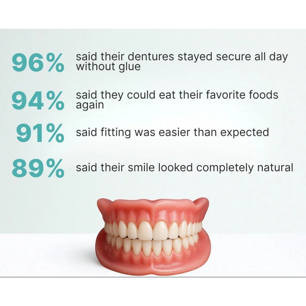 Removable Dentures with Flexible Cushion Grip Full Arch Set and Storage Case - Image 9